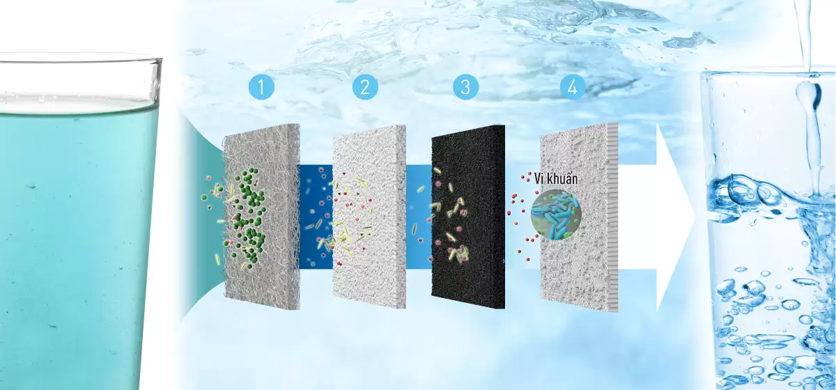 Máy lọc nước nhập khẩu Nhật Bản AS45